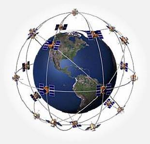 GPS Tracking